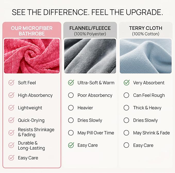 PJGGZ Women's Shawl Collar Bathrobe, Soft Long Towel Robes for Women - Super Absorbent Quick Dry yet Warm