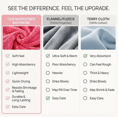 PJGGZ Women's Shawl Collar Bathrobe, Soft Long Towel Robes for Women - Super Absorbent Quick Dry yet Warm