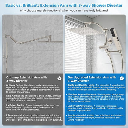 Hibbent All Metal CUPC Certified 10'' Rainfall Shower Head, Dual Shower Head Combo, High Pressure Handheld 4 Sprays Shower Wand, 16'' Adjustable Extension Arm, 71'' Hose, Shower Holder, Brushed Nickel
