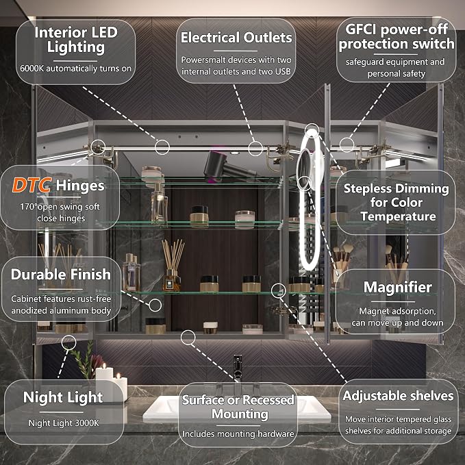 Recessed Medicine Cabinet with Lights, 48x36 Lighted Medicine Cabinet with Mirror, 5XMagnifier, GFCI Outlet, Soft-closed, Front&Backlit, Anti-Fog, Dimmable&Tunable, Sensor Lights, Adjustable Shelves