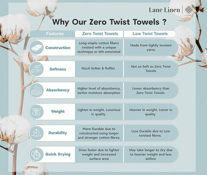 LANE LINEN Towel Set for Bathroom 18 Piece Soft Absorbent - Cool Grey | Towels And Washcloths Sets - Oversized & Roomy, Lightweight & Breathable, Fade-Resistant Color, Classic Terry Weave