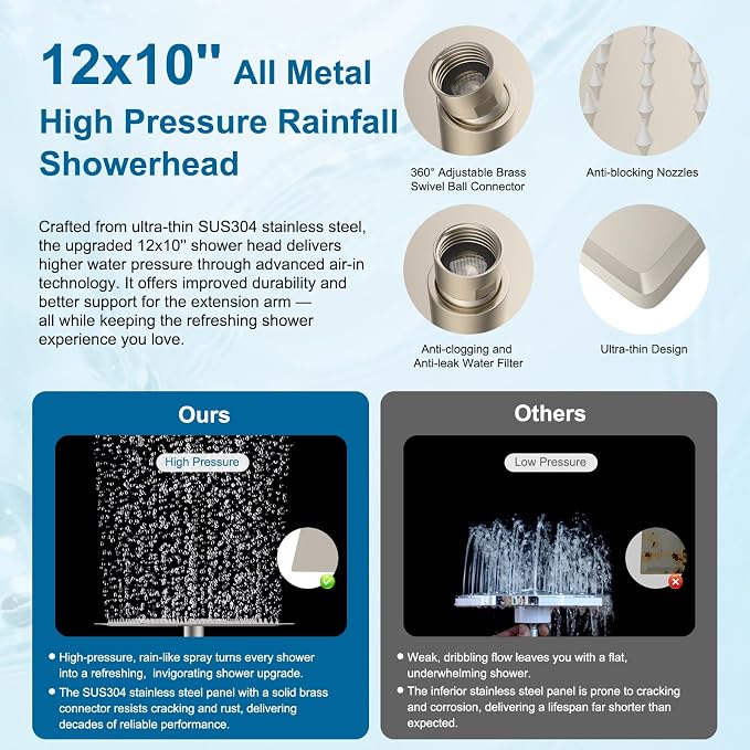 Hibbent Metal 12" High Pressure Rain Shower Head Combo, Brushed Nickel | cUPC Certified Rainfall Shower Head with handheld 10 Sprays, 16'' Adjustable Extension Arm, 71'' Hose, Showerhead Holder
