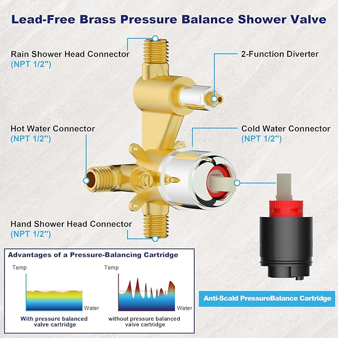 Bathroom Shower Faucet Set Wall Mounted Rainfall Shower System 10 Inches High Pressure Shower Head and Multifunctional Shower Handheld, Included Rough-in Valve and Trim Kit Polished Chrome