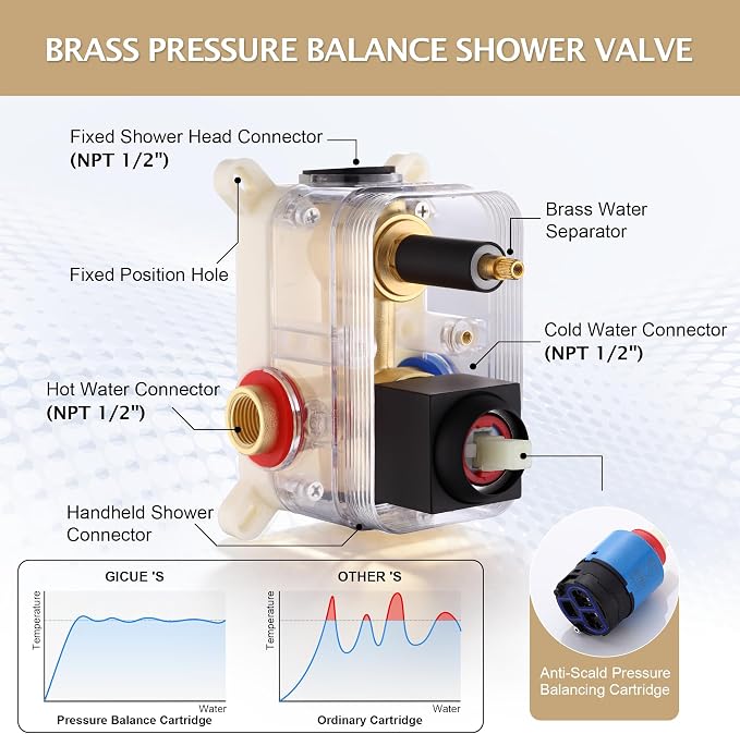 Rain Shower System, 8''Square Rain Head,2-Spray Handheld, Matte Black | 2 Spray Functions,Anti-Tangle Explosion-proof PVD Hose,Balance Temp Valve,Rust-proof & Scratch-resistant