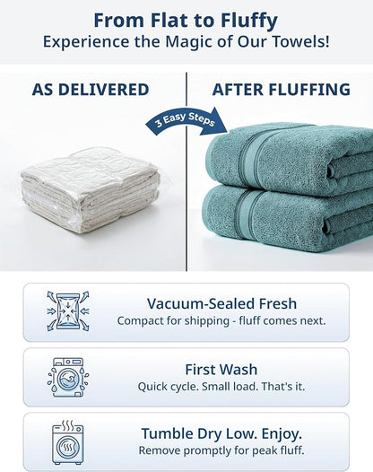 LANE LINEN Bath Towel Set Absorbent Quick Dry 100% Cotton 4 Piece - Teal | Set Of Towels - OEKO-TEX Certified, Zero-Twist Durability, Zero-Twist Cotton, Terry Weave Comfort, Long-Lasting Comfort