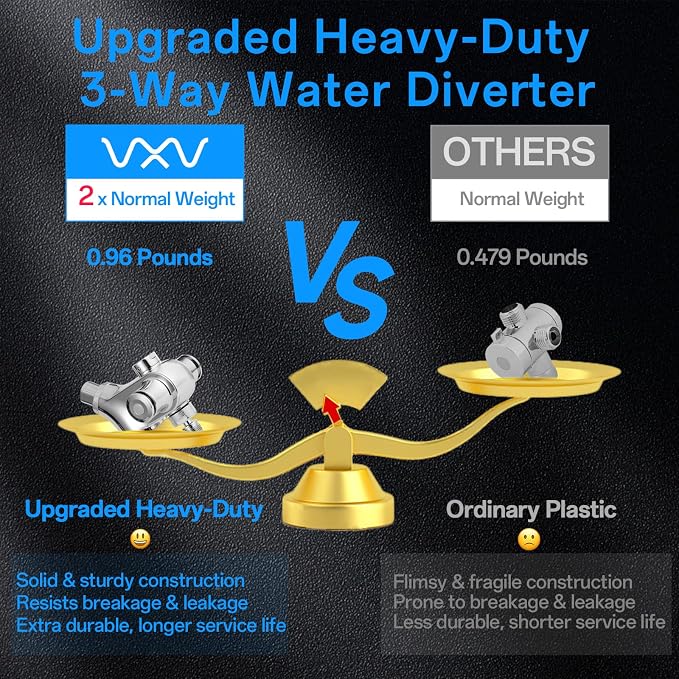 VXV 10 inch Filtered Shower Head,7 Settings High Pressure Dual Shower Heads with Handheld Spray Combo,3-Way Rain Shower Head with Filters,71''Shower Hose,Height Adjustable(Chrome)