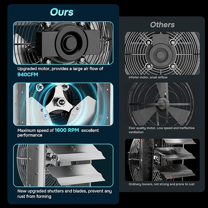 iPower 12 Inch Shutter Exhaust Fan Aluminum High Speed 1620RPM, 1800CFM, Silver, with Adjustable Programmable Thermostat, 2 Pack