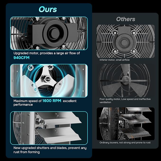 iPower 12 Inch Shutter Exhaust Fan Aluminum High Speed 1620RPM, 1800CFM, Silver, with Adjustable Programmable Thermostat, 2 Pack