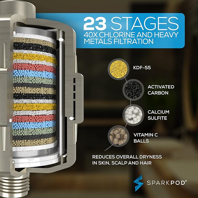 SparkPod Filtered Shower Head, 23-Stage, 8" Square, Brushed Nickel | Showerhead for Hard Water, High Pressure, Reduces Chlorine, Heavy Metals, For Dry Skin & Hair, Removable Capsule Filter