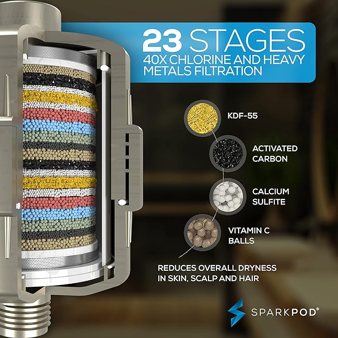 SparkPod Filtered Shower Head, 23-Stage, 8" Round, Brushed Nickel | Showerhead for Hard Water, High Pressure, Reduces Chlorine, Heavy Metals, For Dry Skin & Hair, Removable Capsule Filter