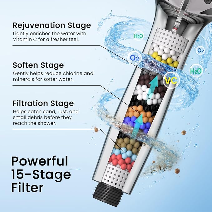 Filtered Shower Head with Handheld, 10 Modes High Pressure Detachable Showerhead with Filters, Showerheads Filter for Hard Water, Anti-Clog Silicone Nozzles, Removes Chlorine & Heavy Metals