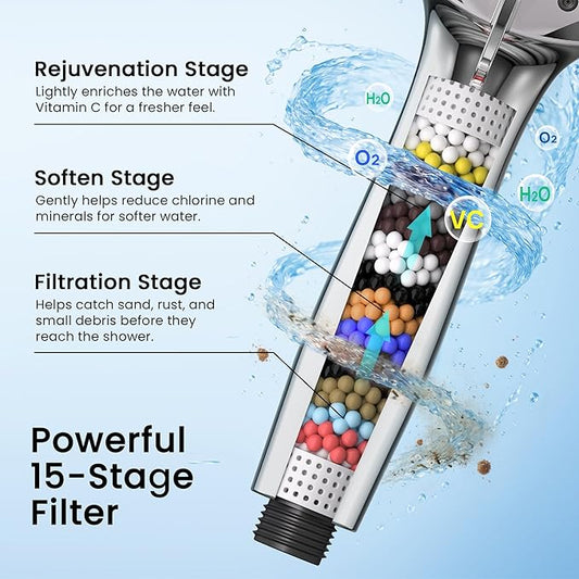 Filtered Shower Head With Handheld High Pressure 10 Spray Modes | Showerhead With Filter, Power Wash, Anti-Clog Nozzles, Helps Remove Chlorine For Hard Water, Detachable Heads With Hose