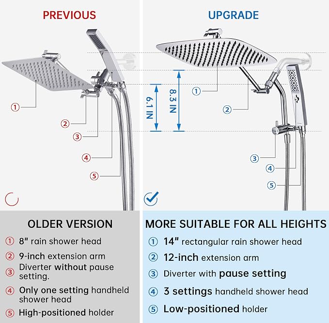 G-Promise 14 Inch All Metal Rain Shower Head with Handheld Spray (Chrome) | Suits Every Height, Pause Mode Diverter, Massage Mode Handheld, Full Body Coverage, Easy to Install, Modern Bath Upgrade
