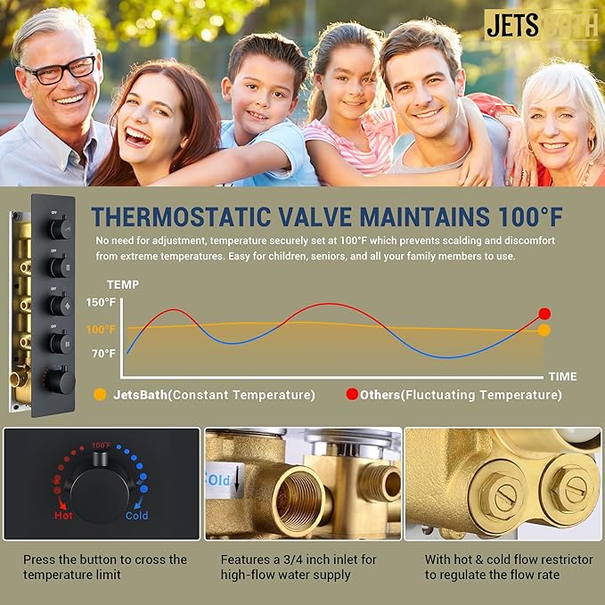 Luxury Thermostatic Rain & Waterfall Shower System with 22” Rain Shower Head & 6 Body Jets, Wall Mounted Shower Faucet Sets with Handheld Sprayer, 3/4” Inlet Thermostatic Valve