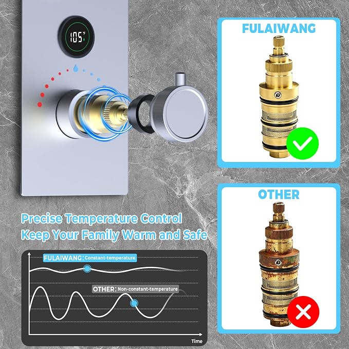 Luxury 20x14in LED Rainfall Mist Dual Shower System Can Run Togther | 4-way Thermostatic Digital Display Brass Valve, Ceiling Flush Showerhead and 6in Tilt Shower, Brass Handheld, Brushed Nickel