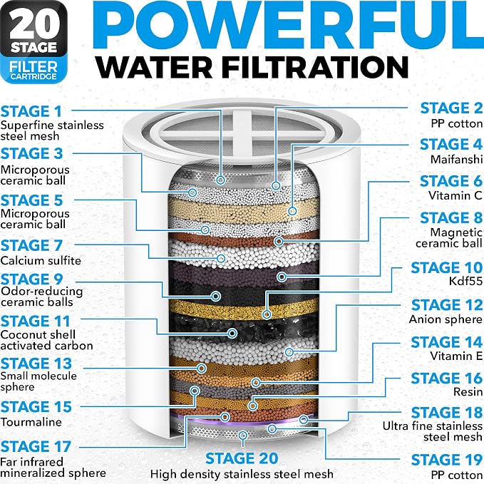 AquaHomeGroup Handheld Shower Head Filter, 20-Stage, Vitamin C E A, Chrome | handheld shower head, 20-stage filtration, Vitamin C E A infusion, reduces chlorine heavy metals sediment, high pressure
