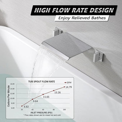 SUMERAIN Wall Mount Bathtub Faucet Waterfall Tub Filler Faucet Two Handles High Flow Rate, Rough in Valve Included Chrome Finish