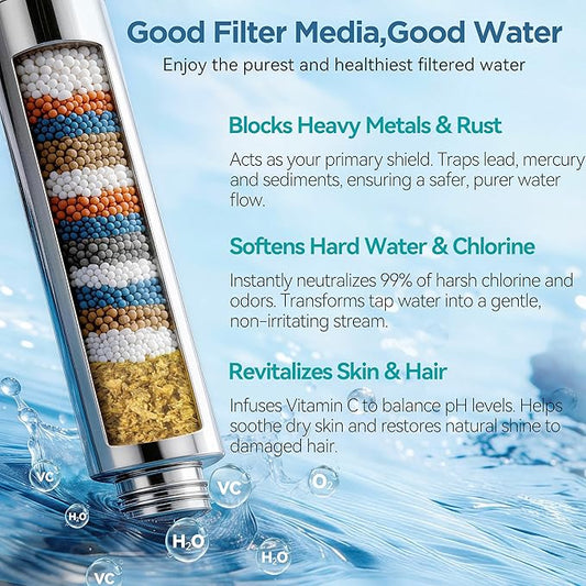 MakeFit Filtered Shower Head with Handheld-10 Modes High Pressure Showerhead with Built-in Power Wash,Long 71-inch Hose & Adjustable Bracket, Water Softener Filter Beads for Hard Water-Remove Chlorine